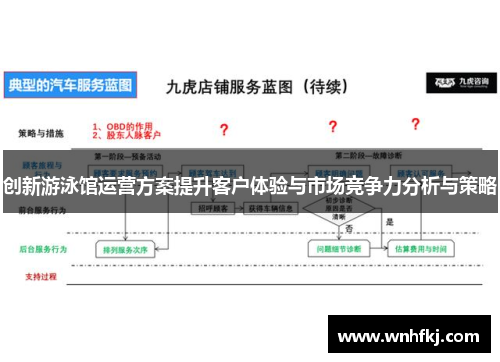 创新游泳馆运营方案提升客户体验与市场竞争力分析与策略