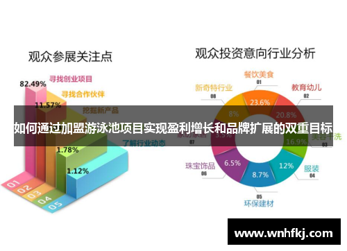 如何通过加盟游泳池项目实现盈利增长和品牌扩展的双重目标