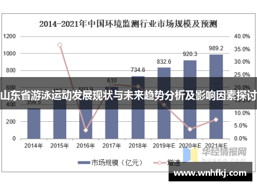 山东省游泳运动发展现状与未来趋势分析及影响因素探讨