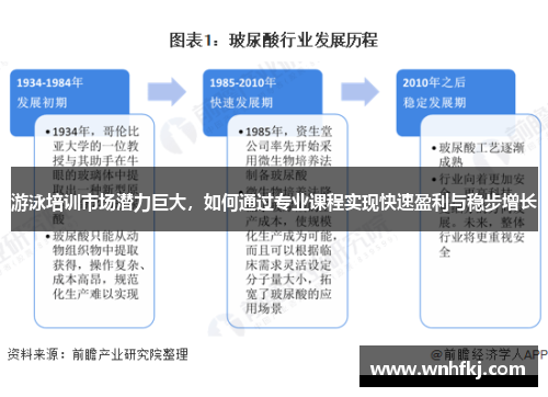 游泳培训市场潜力巨大，如何通过专业课程实现快速盈利与稳步增长